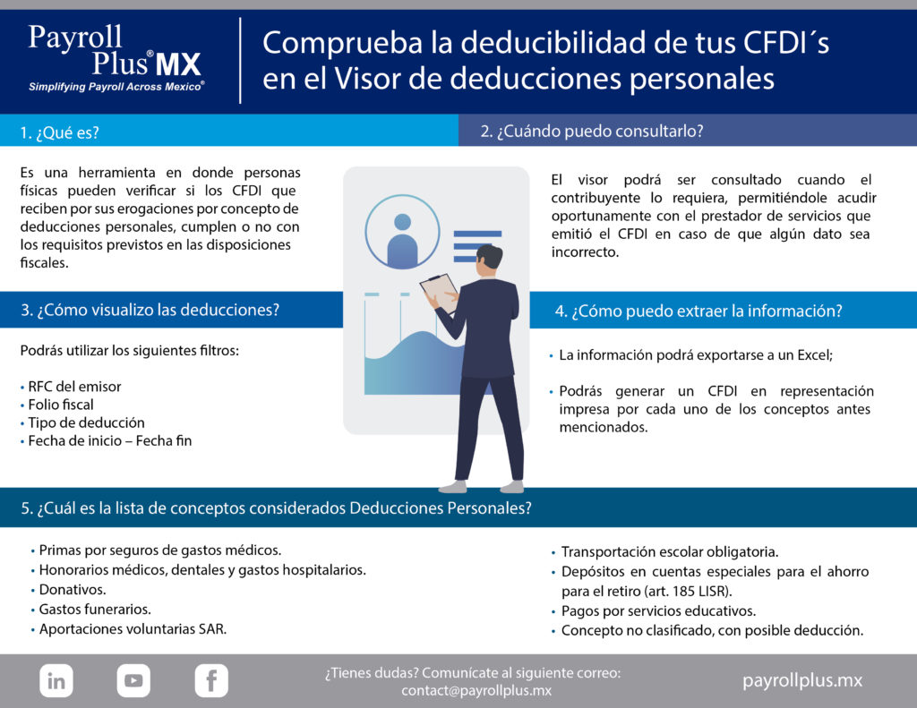 Runa HR Visor de deducciones personales