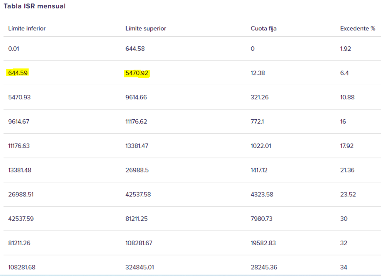 Tabla Isr Bimestral 2023 Imagesee vrogue.co